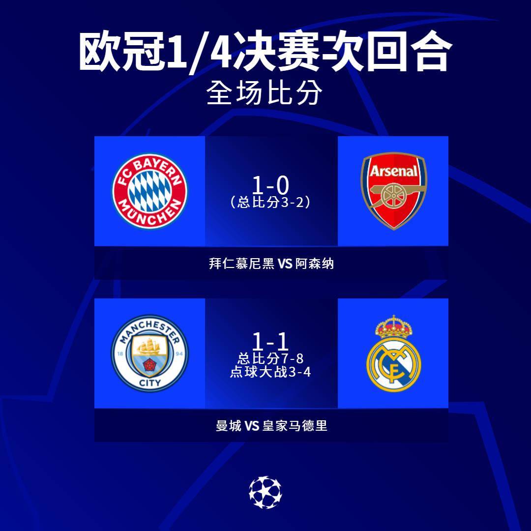 爱游戏教练-关于曼城横扫多特蒙德，晋级欧冠强！的信息
