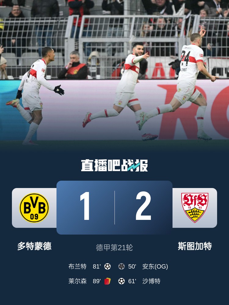 关于多特蒙德客场取胜,取得一场胜利稳固战绩的信息 关于多特蒙德客场取胜,取得一场胜利稳固战绩的信息