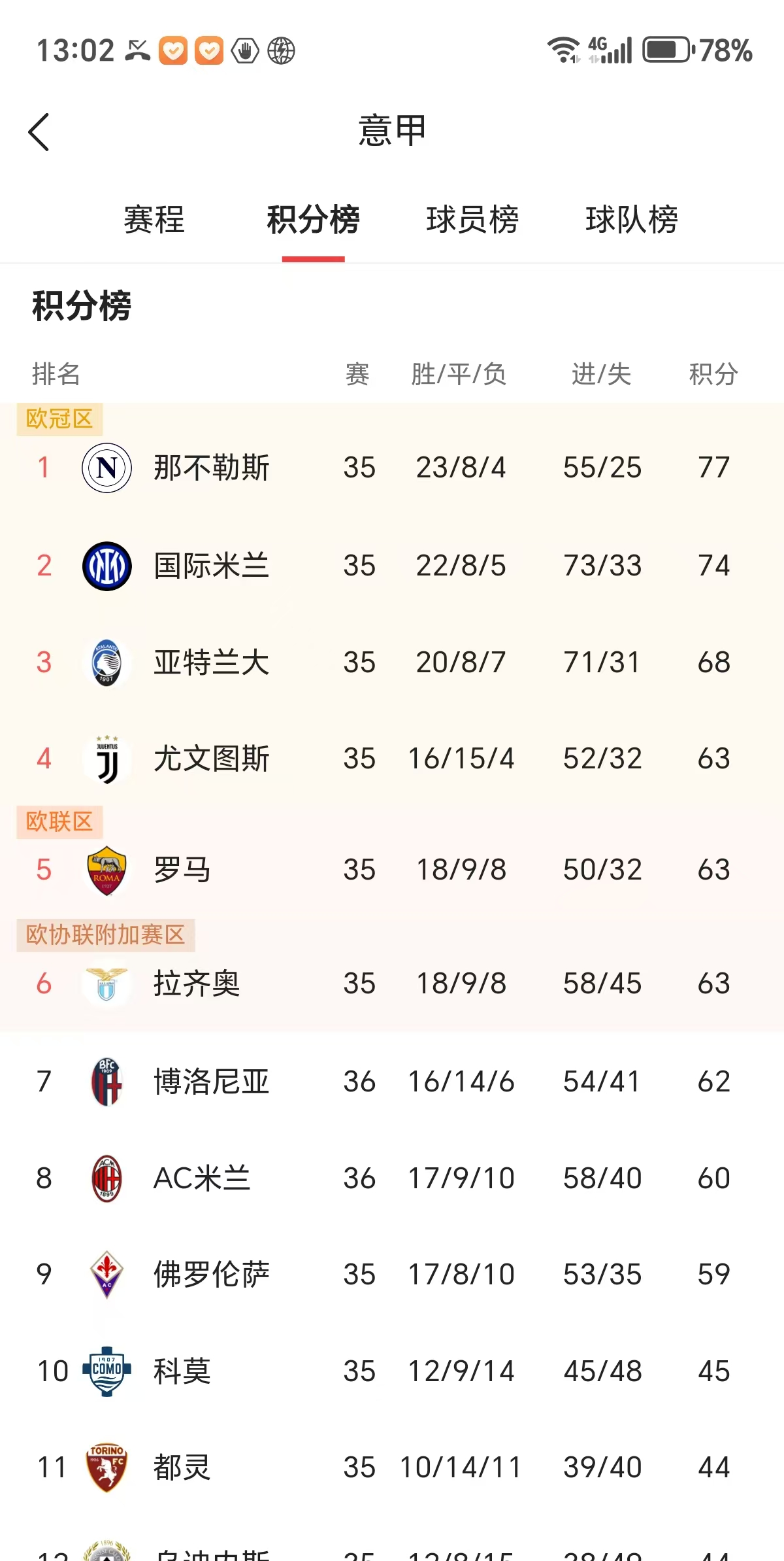 包含AC米兰连胜开启,追赶前列位置的词条 包含AC米兰连胜开启,追赶前列位置的词条