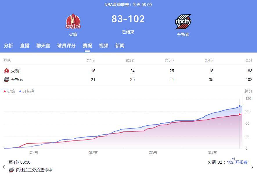 爱游戏在线登录-包含斯托克城胜利在望,稳扎稳打守住胜局的词条