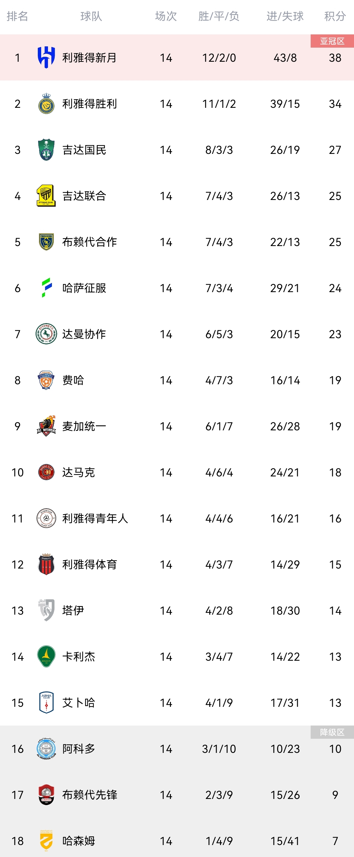 包含澳洲联赛:墨尔本城战胜悉尼FC,领跑积分榜的词条 包含澳洲联赛:墨尔本城战胜悉尼FC,领跑积分榜的词条