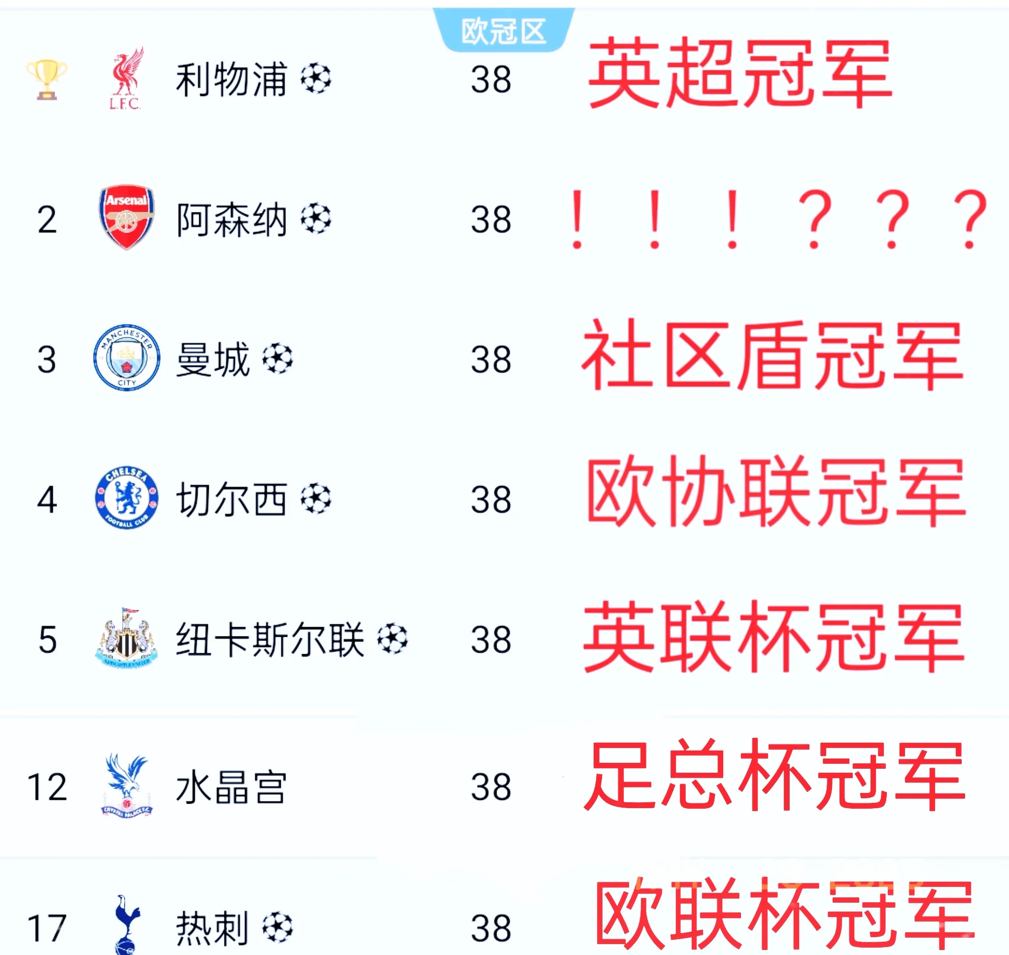 爱游戏app-关于英超球队排名:曼城暂居榜首,利物浦紧追其后的信息