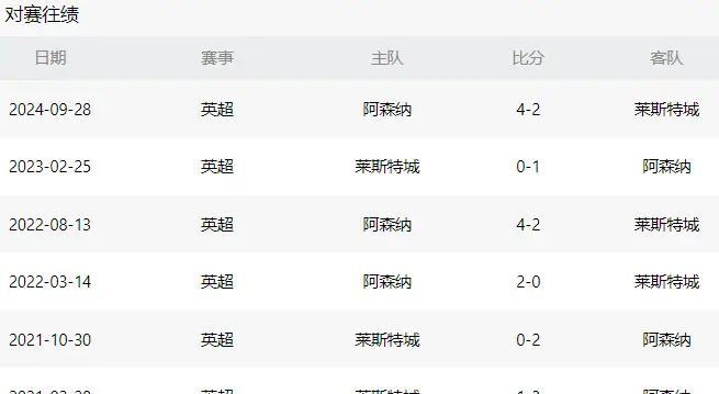 关于英超球队排名:曼城暂居榜首,利物浦紧追其后的信息 关于英超球队排名:曼城暂居榜首,利物浦紧追其后的信息
