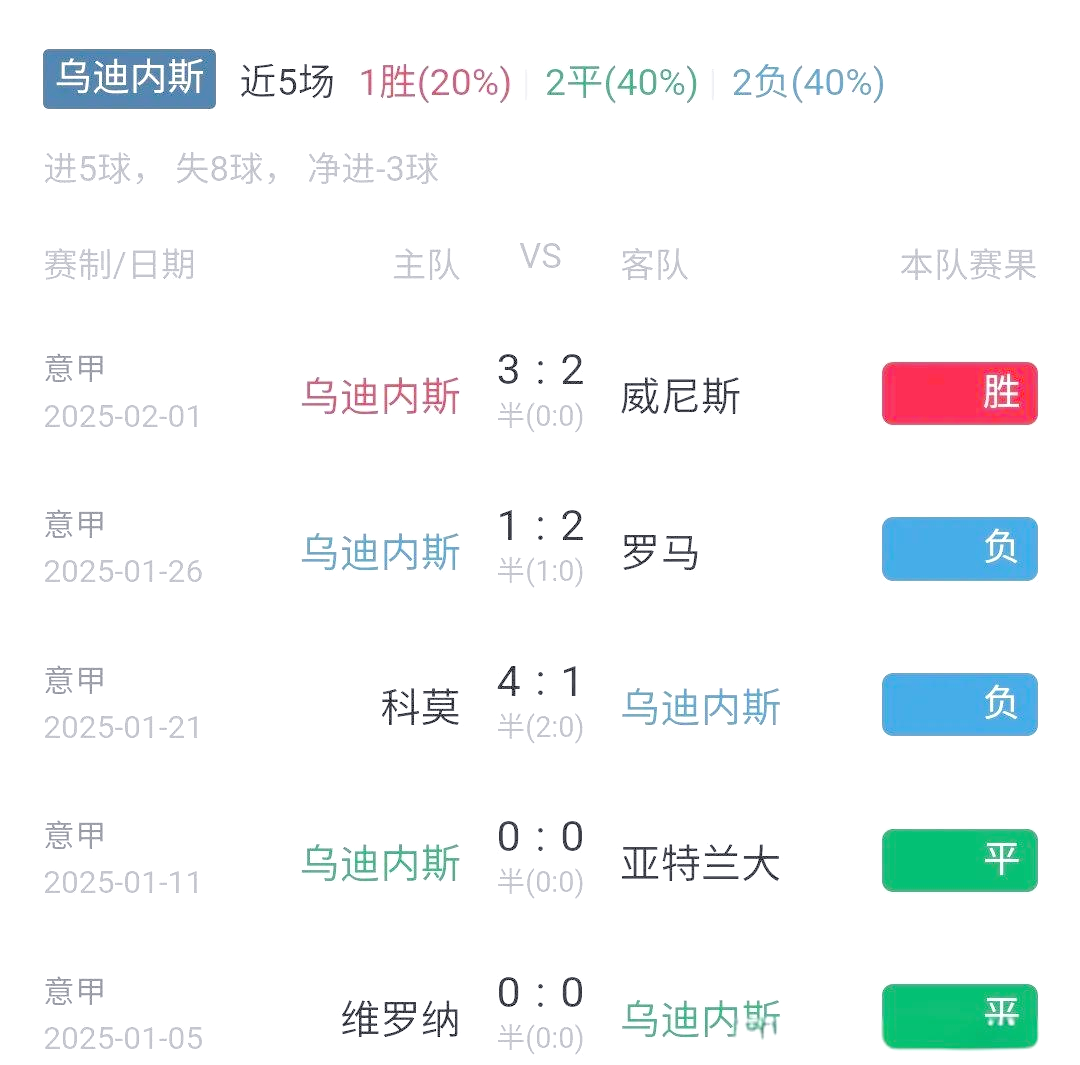 那不勒斯客场大胜乌迪内斯，继续保持领先优势